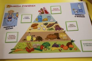 Tablica tematyczna z piramidą Żywienia